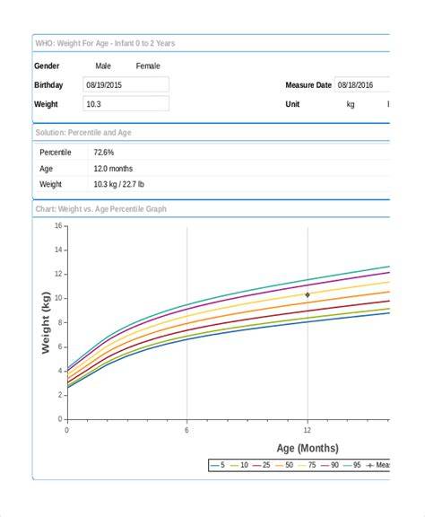 Infant Growth Chart Calculator