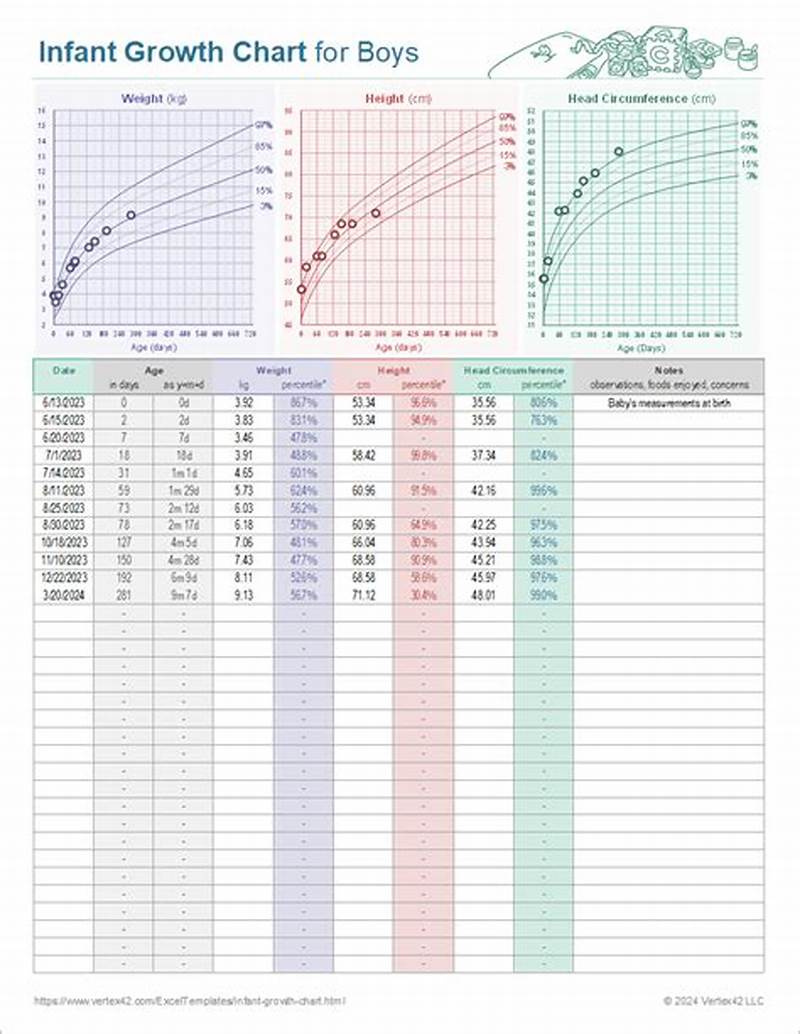 Infant Health And Development Program Growth Chart