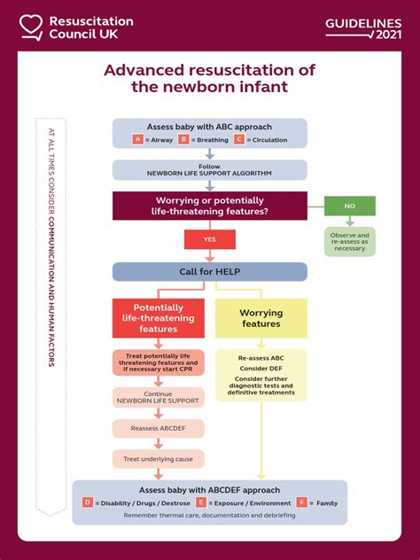 Infant Resuscitation: Save a Life, Know How.