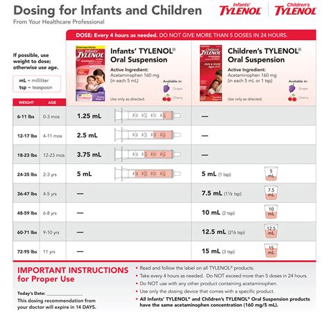 Infant Tylenol.dosage Chart