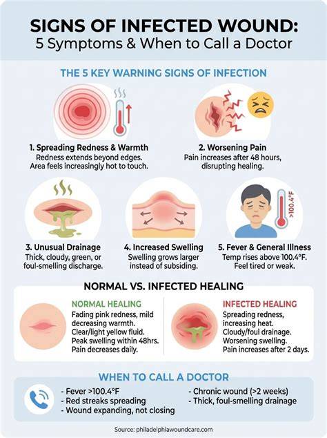 Infected Wound Signs & Prevention: Stay Healthy.