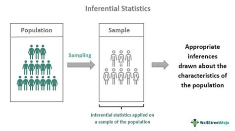 Uncovering the Hidden Truths: Understanding the Definition and Importance of Inferential Statistics in Psychology.