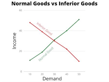 The Ultimate Guide to Understanding Inferior Goods in Economics: Characteristics, Examples, and Implications for Consumer Behavior