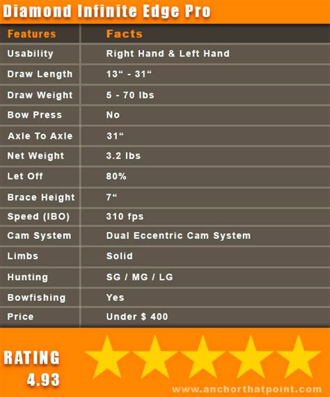 Infinite Edge Pro Draw Length Chart