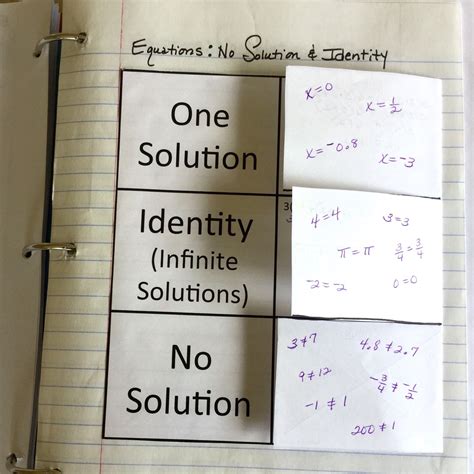 Infinite Solutions No Solutions One Solution Worksheet