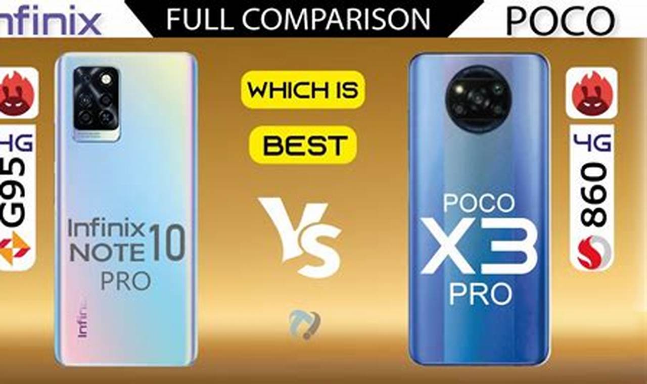 Perbandingan Menarik Infinix Vs Poco: Temukan Pilihan Smartphone Android Terbaik