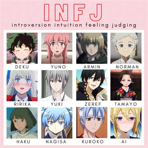 Infj Characters Anime