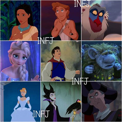 Infj Disney Characters