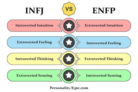Infj Enfp Relationship