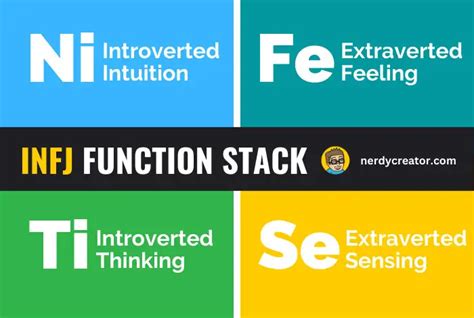 Infj Functions Stack