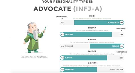 Infj Personality Test Results