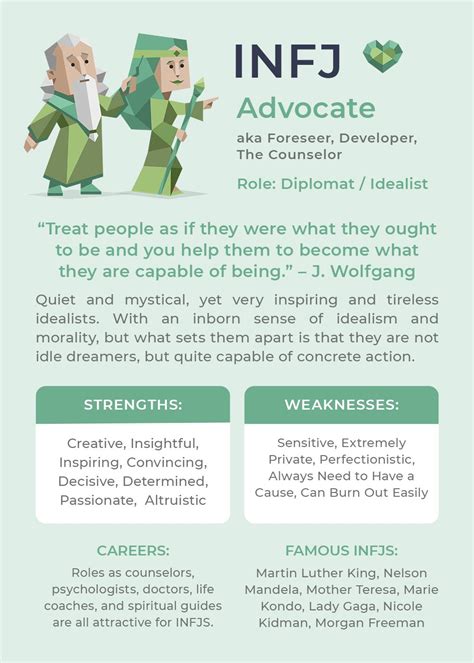 Infj Personality Type