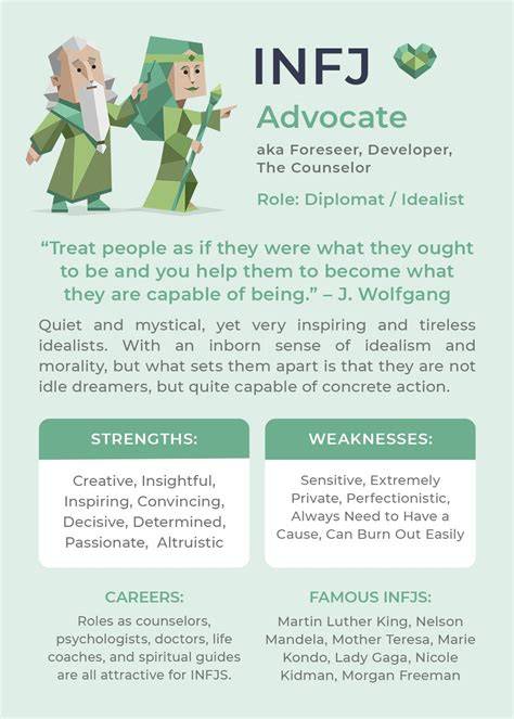 Infj Personality Type Facts