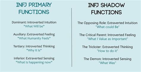 Infj Shadow Functions