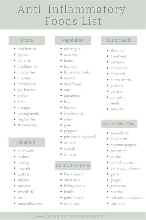 Unlock the Secret to Fighting Inflammation: Download our Life-Saving Inflammatory Foods List PDF Now!