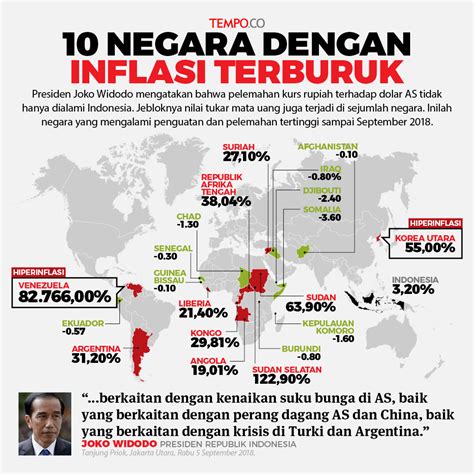 https://tse1.mm.bing.net/th?q=Inflasi Indonesia
