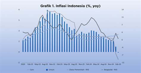https://tse1.mm.bing.net/th?q=Inflasi Indonesia