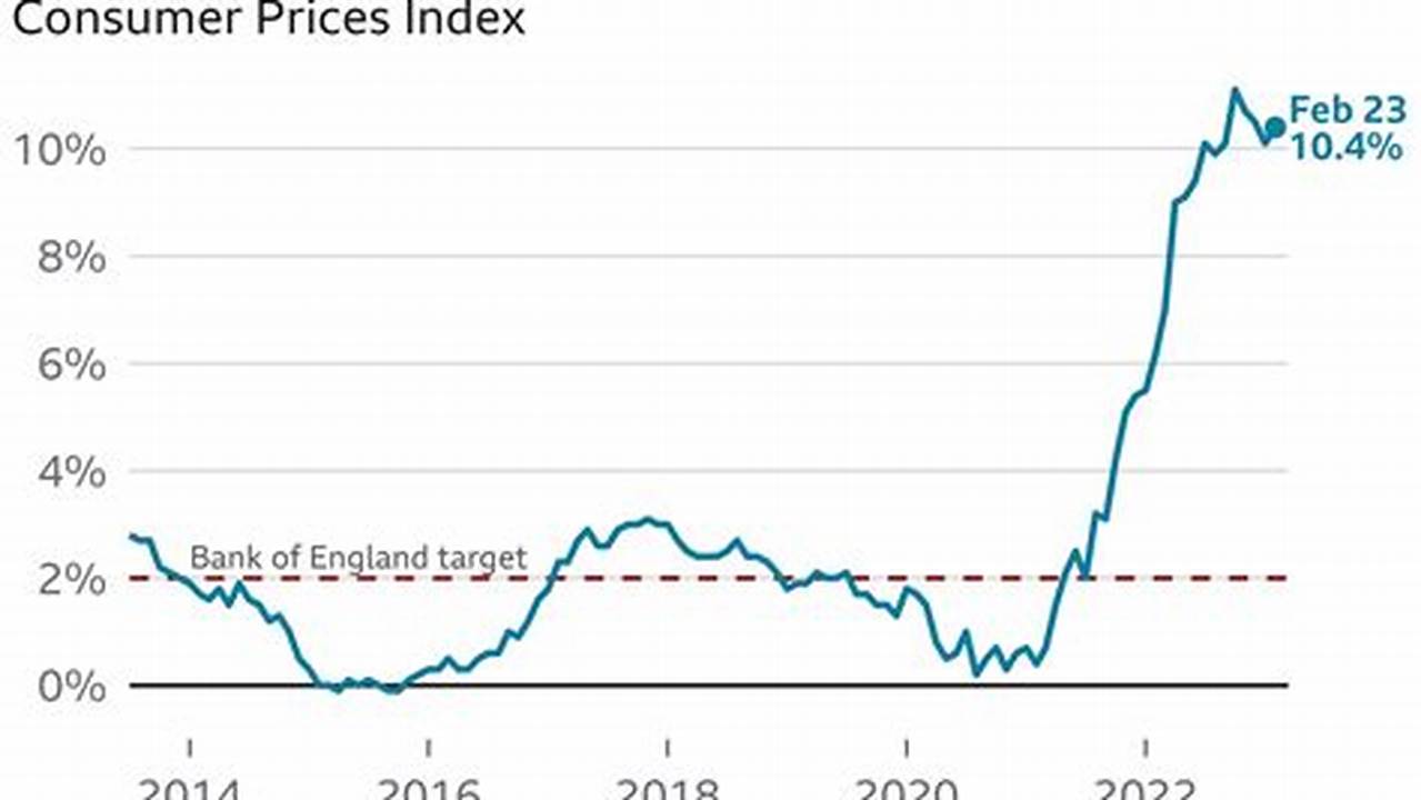 Inflation Data July 2024