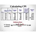 Inflation Calculation