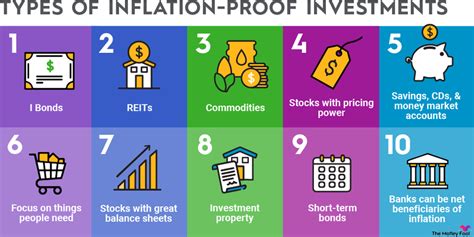 Inflation-Proof Assets and Commodities