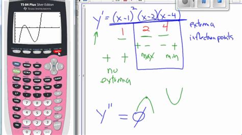 Inflection Point Calculator by Symbolab: Calculate and Locate Critical Points with Ease