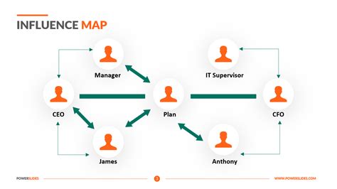Influence Map Template