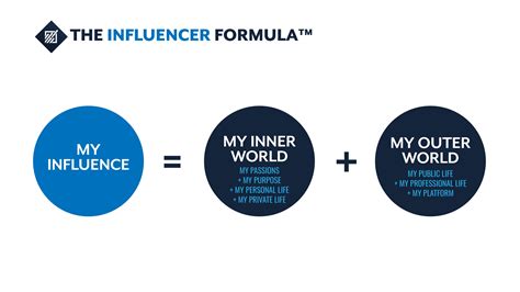 Influencer Algorithm: The Secret Formula That Determines Which Content Gets Seen