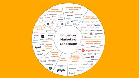 Influencer Marketing Tools