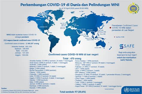 Info Corona Luar Negeri