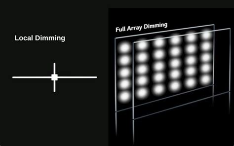 Info On What Is Local Array Dimming