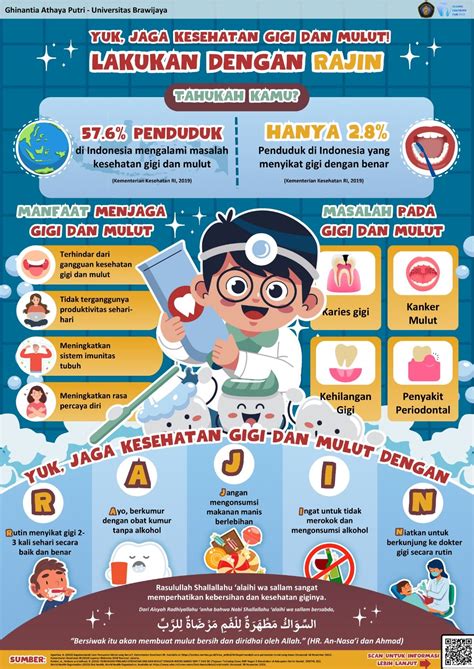 Infografis Kesehatan