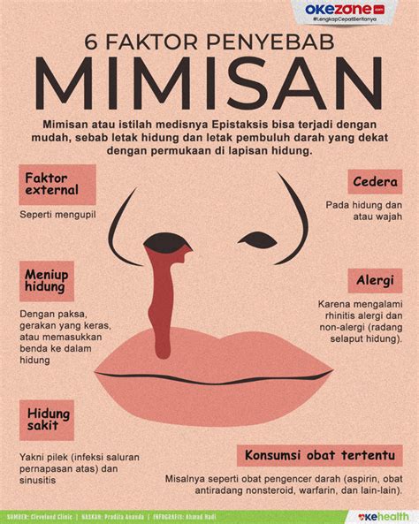 Infografis Mimisan