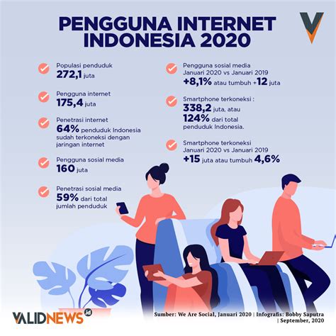 Infografis Online Indonesia