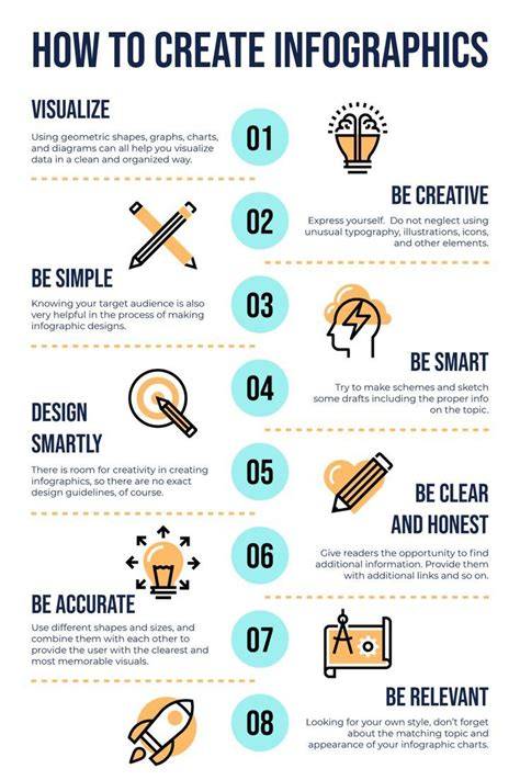 Infographic Best Practices: Create Engaging Visual Content