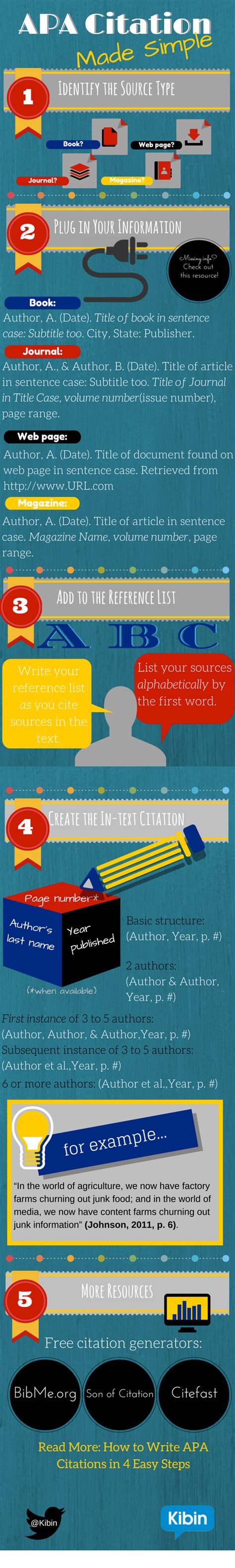 Infographic Citation Examples