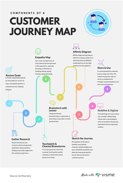 Infographic Journey Map