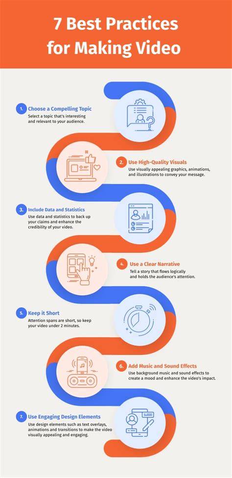 Infographic YouTube Video Best Practices