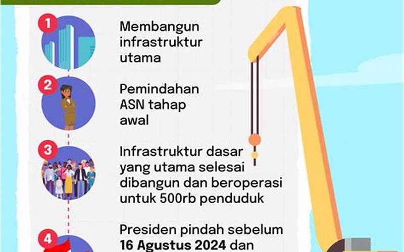 Informasi Pemindahan Ibu Kota Indonesia