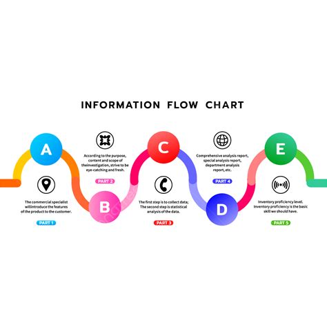 Information Flow Chart