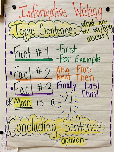Information Writing Anchor Chart