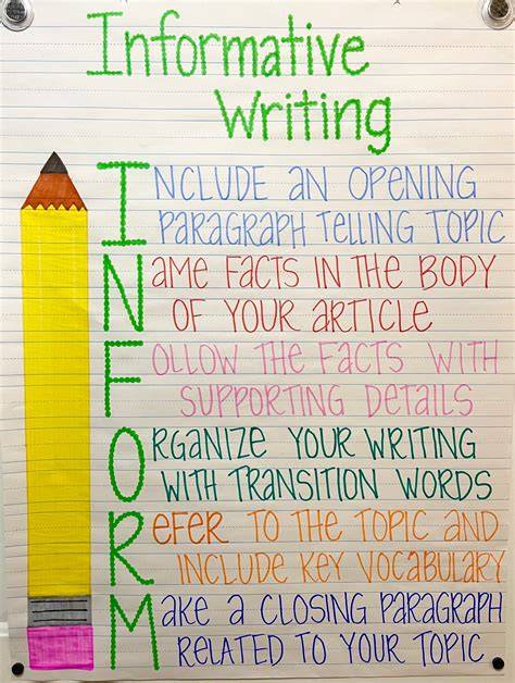 Informational Writing Anchor Chart 4th Grade