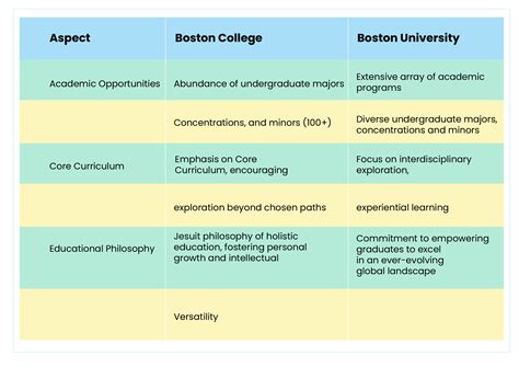 How To Get Into Boston College Boston college admissions is very
