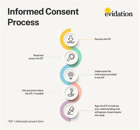 Informed Consent Models vs. Parental Involvement