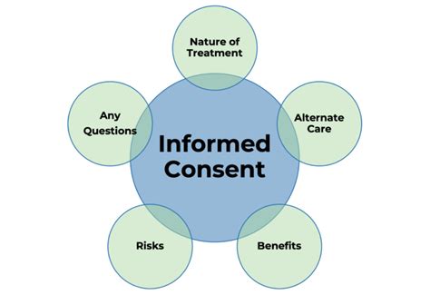 Informed Consent vs. Traditional Therapy Models