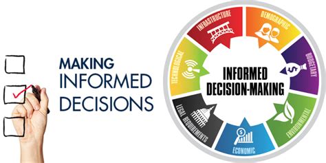 Informed Decision Making