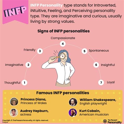 Infp Meaning