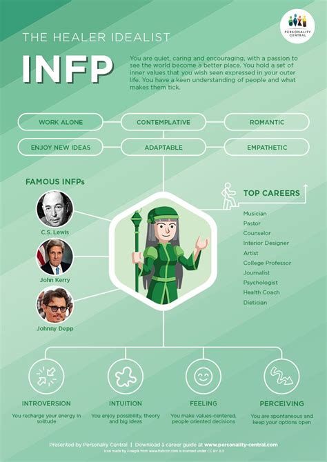 Infp-t Tinder