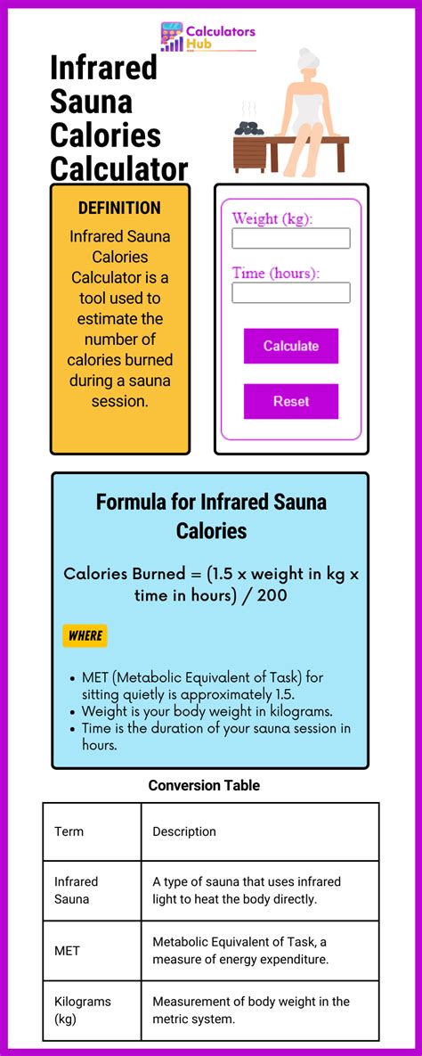 Calculate Your Calories Burned with Infrared Sauna: An Effective Way to Track Your Weight Loss Progress