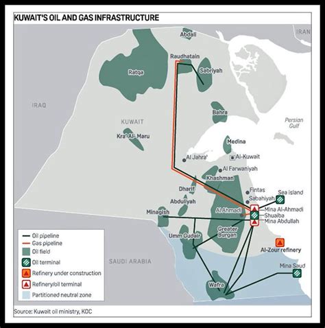 oilgaspipelinesrefineries Umaizi