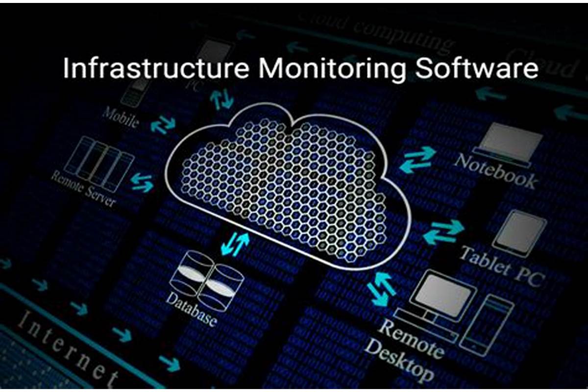 Infrastructure Monitoring